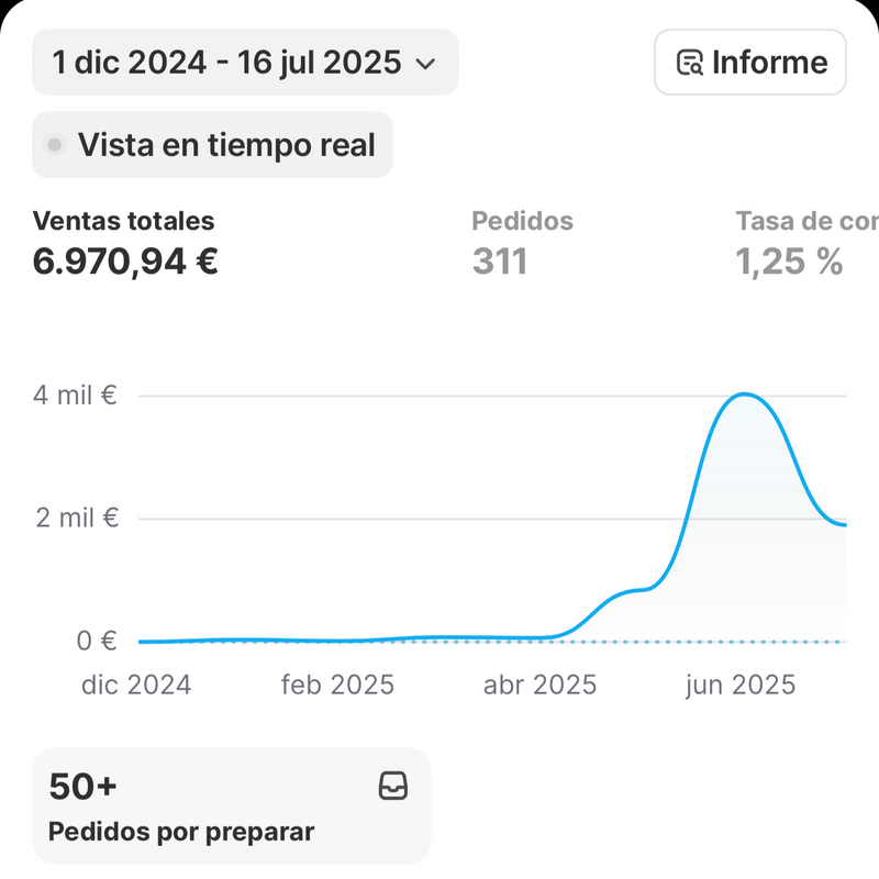 Testimonio de Carlos
