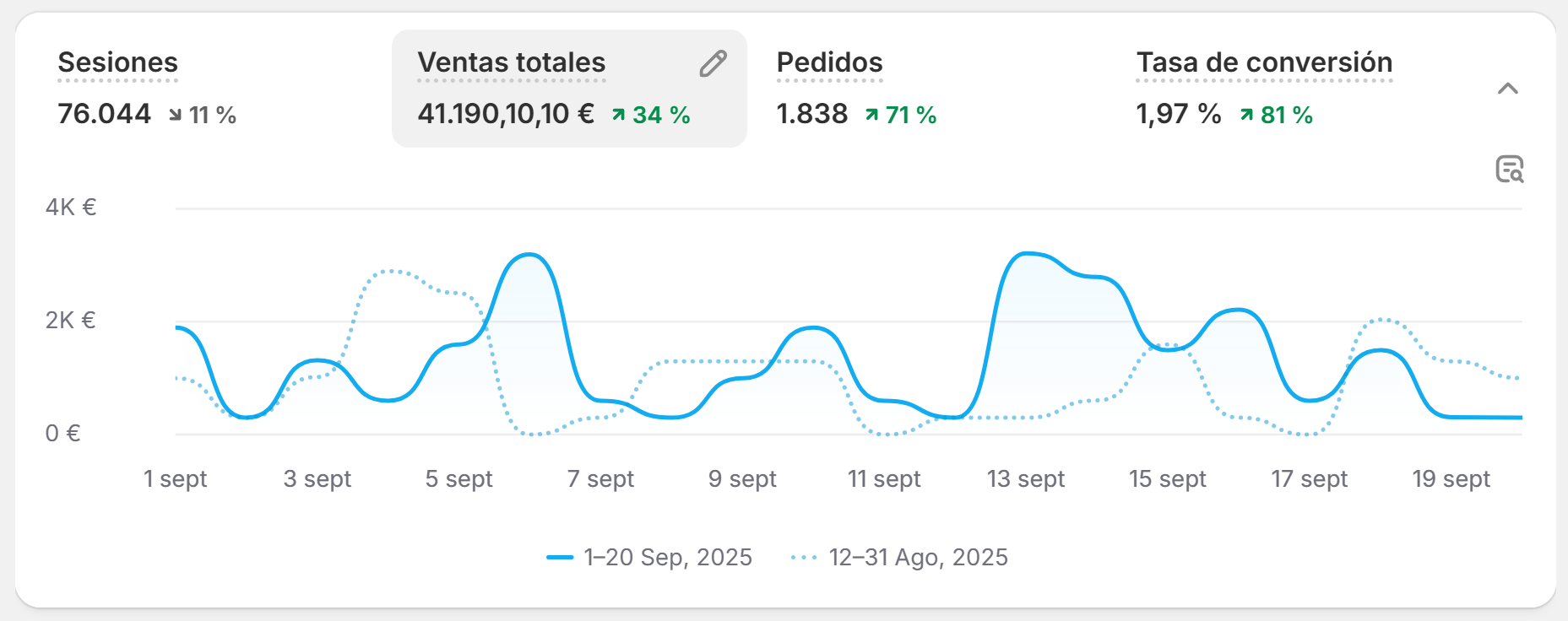 Statistics