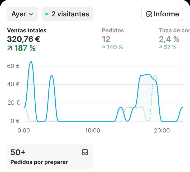 Testimonio de Álvaro